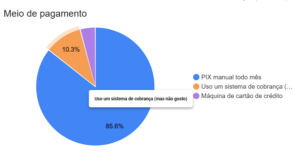 pesquisa-personalfit