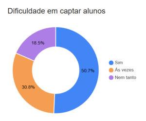 pesquisa-personalfit